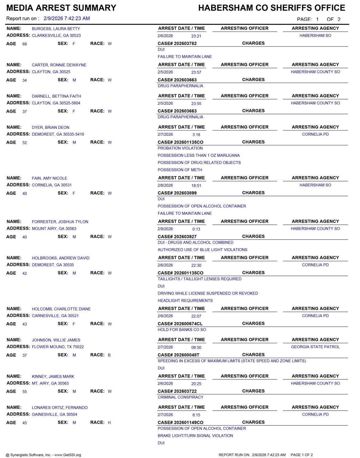 Habersham County Sheriff’s Office Arrest Report 2/1 2/8/2026